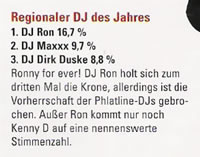 371 Leserpoll Ergebnis 2005 