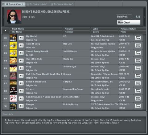 DJ RON\'s Oldschool Golden Era Picks @ BeatSource